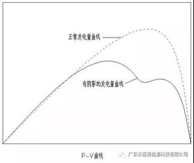 俄能源领域神秘死亡阴影及其背后复杂因素探究