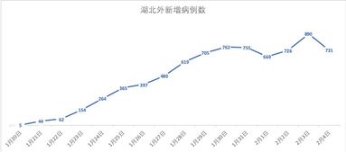 上海疫情拐点预测，张文宏为您解答何时来临