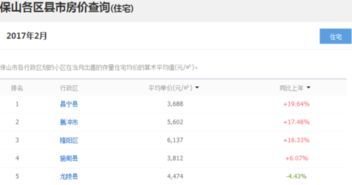 云南教师工资的保障与提升之探索