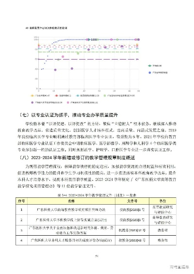 广东医学院数字校园平台，创新助力教育质量与管理效率提升