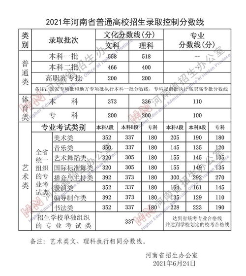 河南高考分数线预测及分析