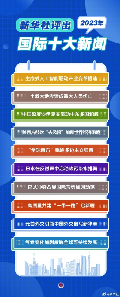 最新国际时事新闻概览