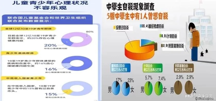学校关注学生心理，积极回应中小学生自杀准备情况调查
