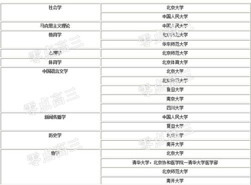 探寻美容学院的卓越之选