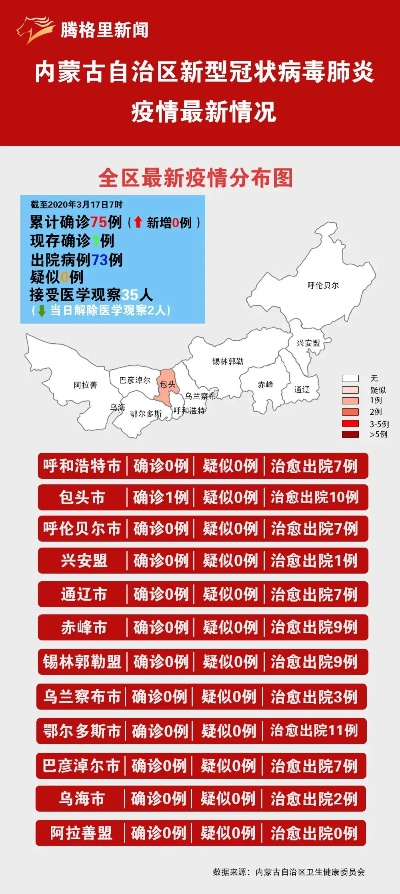 内蒙古额济纳旗新增 8 例确诊，疫情防控形势严峻，众志成城共克时艰
