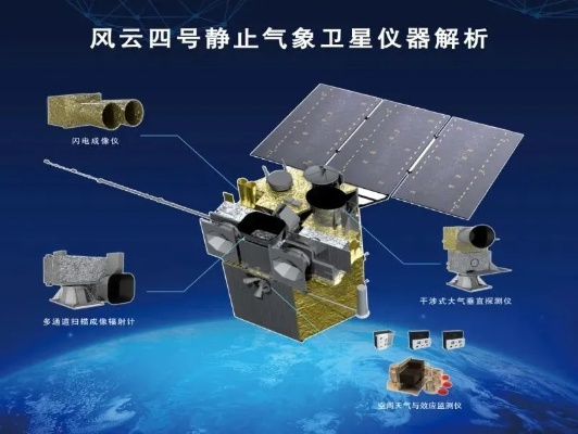 风云四号 03 批气象卫星，开启气象观测新纪元