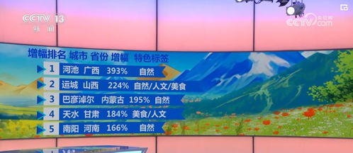 五一假期文旅消费成绩单，活力绽放与创新引领