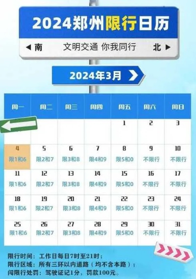 2021 年 2 月郑州限号最新消息及出行应对