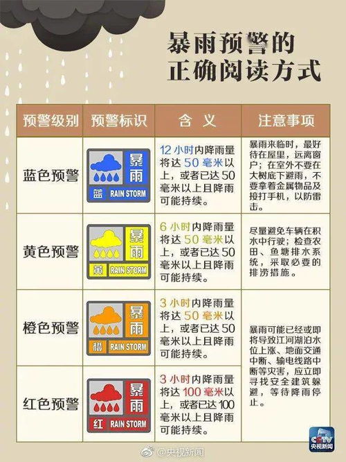 气象台连发 30 天暴雨预警，全力应对守护家园