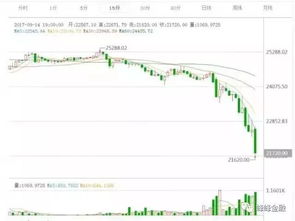 比特币中国关停，虚拟货币寒冬是否已至