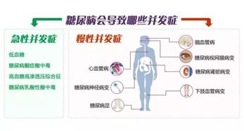 糖尿病的症状与治疗全知道
