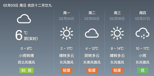春节期间天气预报