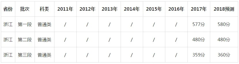 2013 高考分数线查询，开启人生新征程之关键一步