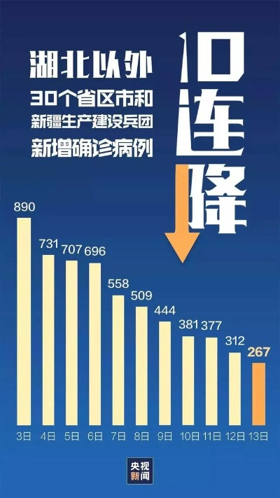 疫情防控形势下湖北省新增本土确诊病例 3 例均在武汉的分析与应对