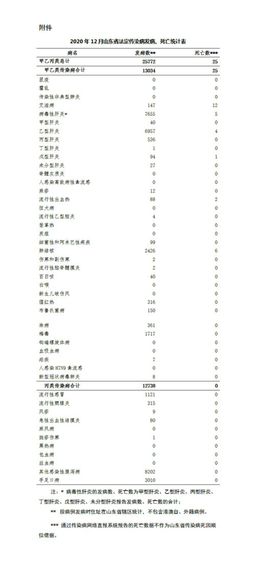 荣成疫情最新情况报告