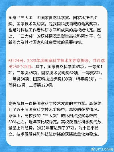 国家科技进步奖名单，科技创新的荣耀征程与引领力量
