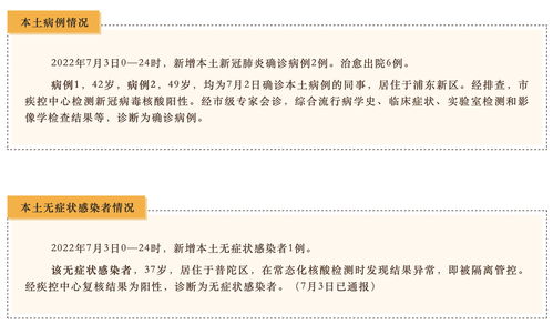 上海昨日新增本土确诊三例
