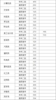 2015 年山西高考分数线，回顾过往，展望未来