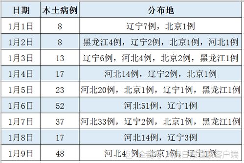 上海新增 69 例本土确诊，疫情防控面临挑战与应对