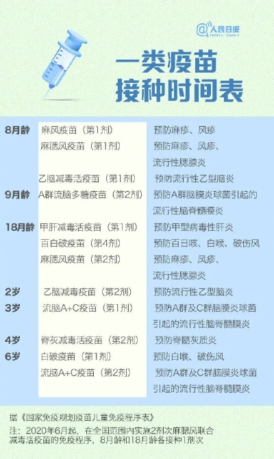 四月疫苗临床进程迎来突破，多款疫苗有望进入临床阶段