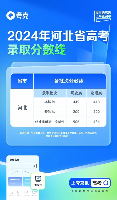 2016 河北高考分数线之解读与思考