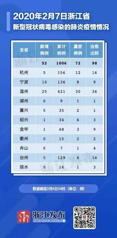 浙江新增 8 例本土确诊病例，疫情防控不松懈共筑坚固防线