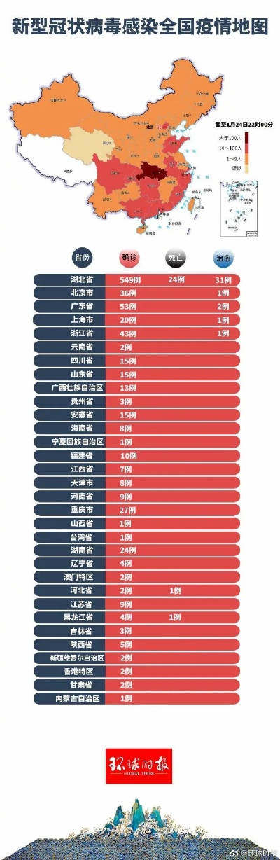 31 省新增本土 9 例及疫情防控形势下的挑战与应对