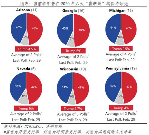 美国大选局势，风云变幻下的政治博弈新动态