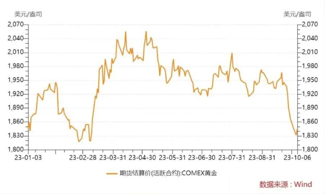 金价下跌下黄金回收行业单量减少的挑战及应对之道