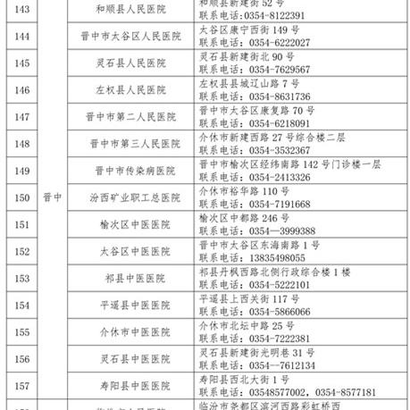 山西官方回应未核酸却出结果，严查核酸检测造假，保障防疫真实性