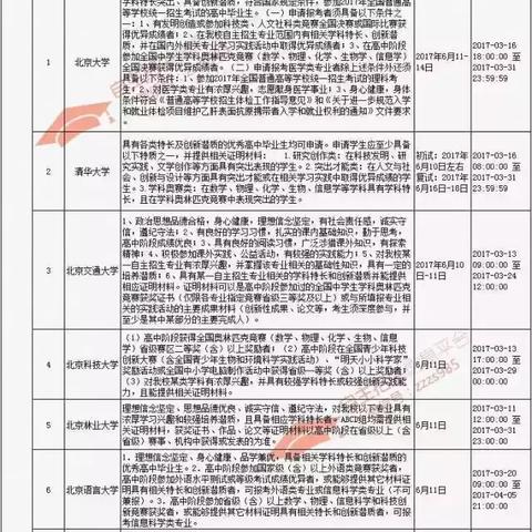 探索中国高校网，知识与创新的桥梁