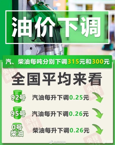 95 号汽油重回五元时代的影响及未来展望