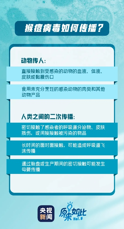 多国现猴痘病例且或存多条传播链，疫情防控敲响警钟