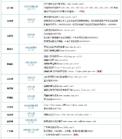 2016 年高考成绩查询，等待与希望共舞