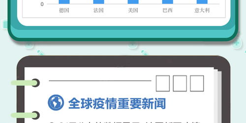 猴痘疫情快速报告概况