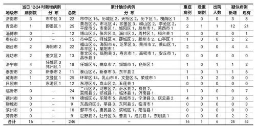 河南新增 76 例本土病例及疫情防控的力量与挑战