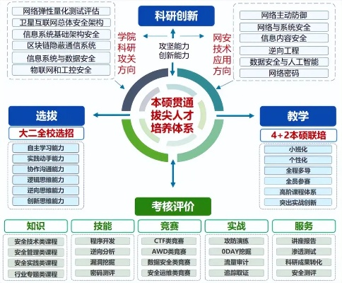 探索结构设计培训，开启专业技能与创新能力提升之门