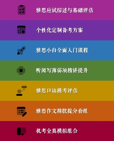 一对一雅思，专属高效提分之旅开启