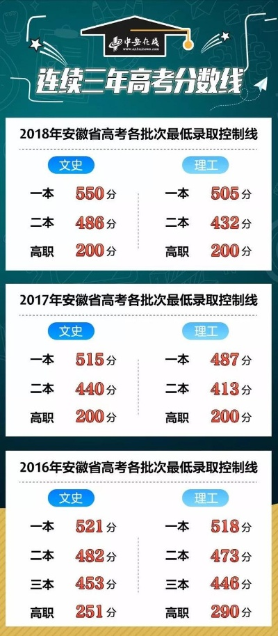 安徽高考分数查询，开启人生新征程的关键节点