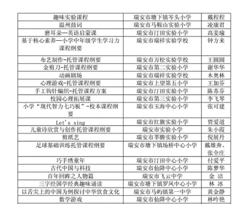 瑞安教育信息网，教育资源宝库与发展推动者