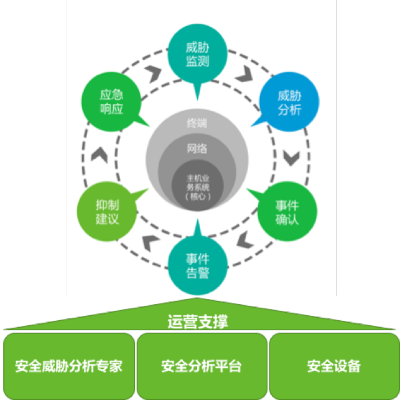 绿盟，网络安全的坚实守护力量