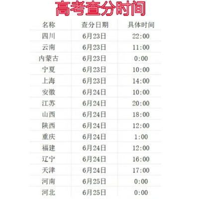 各地高考查分时间汇总，共启人生新篇章