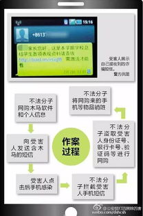 警方呼吁家长注意，务必查看孩子是否使用密聊软件监控其日常安全