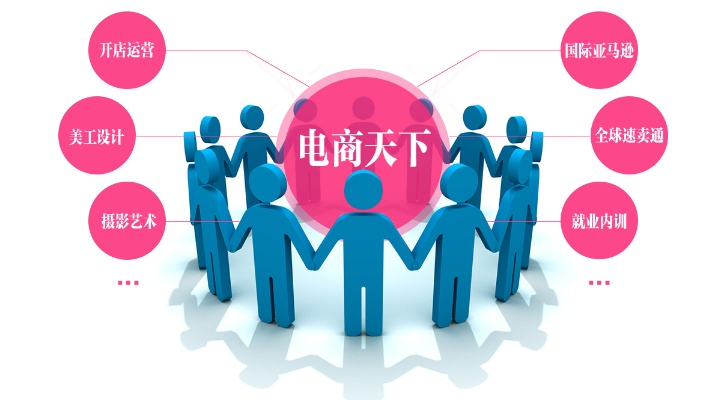 探寻电商运营培训班，开启电商成功之路的钥匙