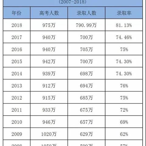 高考人数的起伏态势与未来走向之析