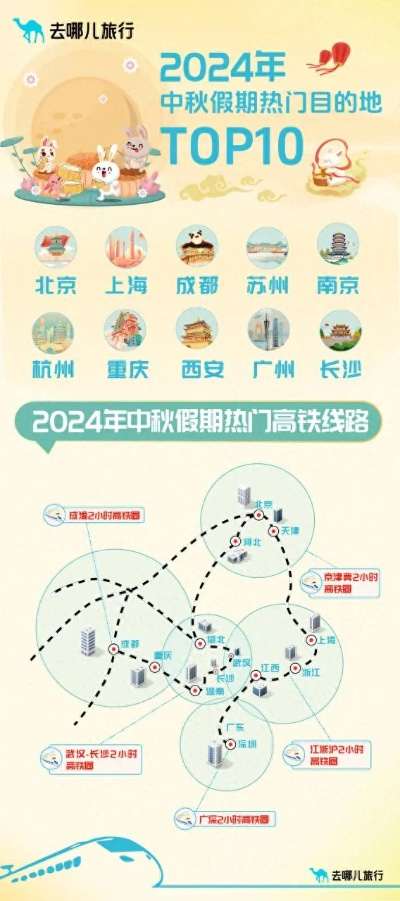 中秋假期第一天，热门目的地揭晓