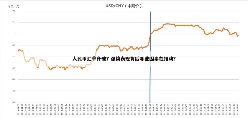 人民币未破 7，稳定力量与未来机遇并存