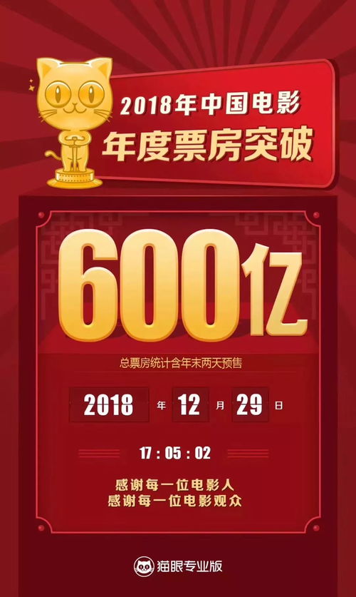 厉害了我的国，票房见证的辉煌之路