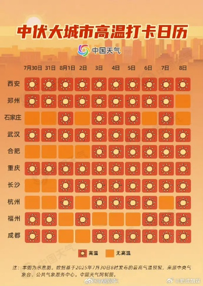 大城市高温打卡日历发布，热浪将至，你是否准备好？