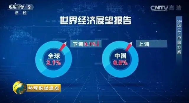 中国持续为世界经济注入强劲动能